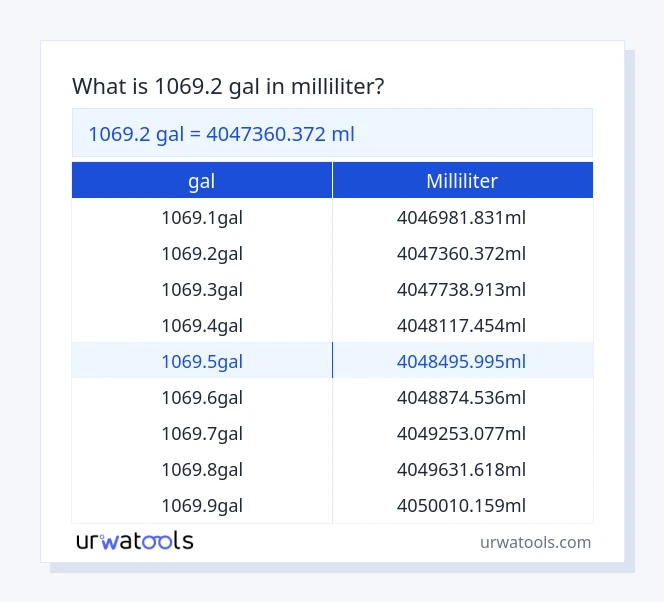 1069.2 gal bis milliliter Tabelle