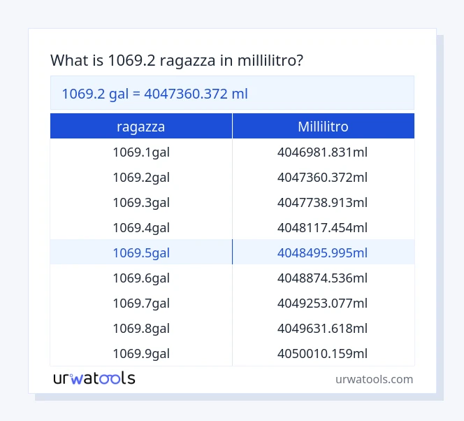 1069.2 ragazza a millilitro tabella