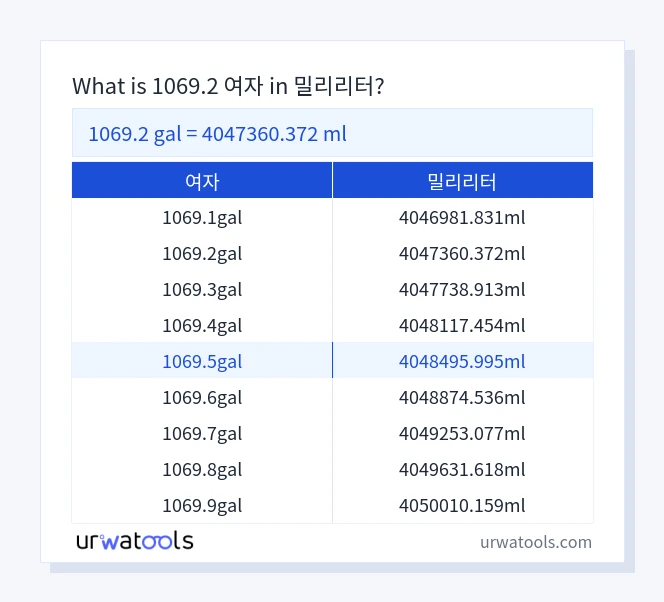1069.2 여자에서 밀리리터 표