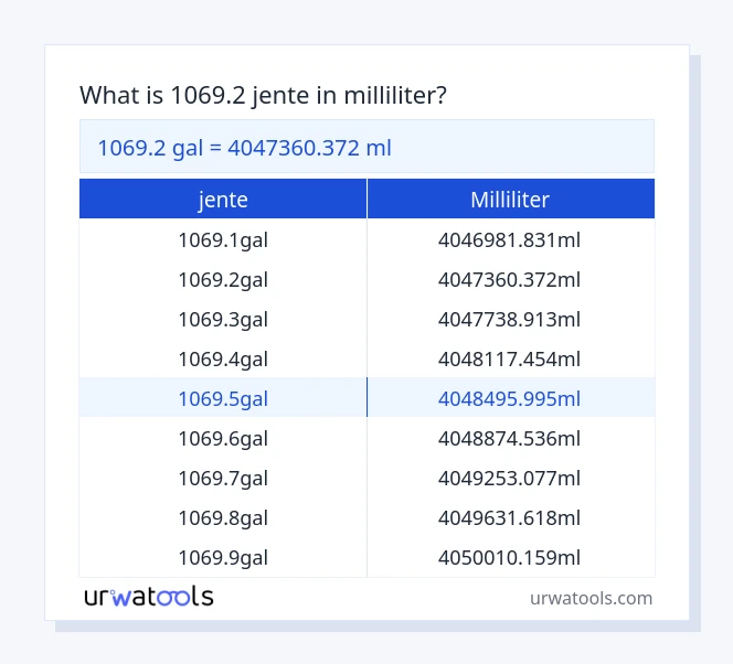 1069.2 jente til milliliter tabell