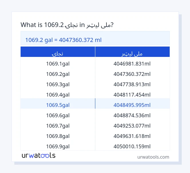 1069.2 نجلۍ څخه تر ملی لیټر جدول پورې