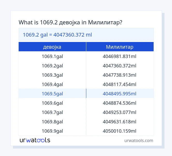 1069.2 девојка до Милилитар табела