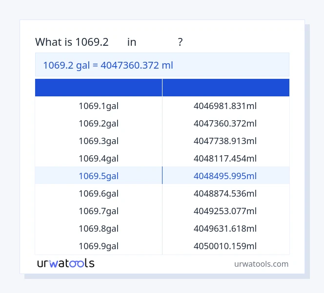 ตาราง 1069.2 กัล ถึง มิลลิลิตร