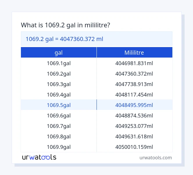 1069.2 gal ila mililitre tablosu