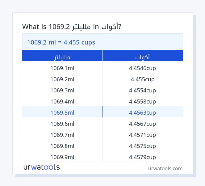 1069.2 ملليلتر إلى أكواب جدول 1069.2 ملليلتر إلى أكواب