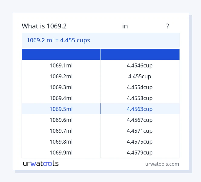 1069.2 மில்லிலிட்டர் முதல் கோப்பைகள் வரை அட்டவணை