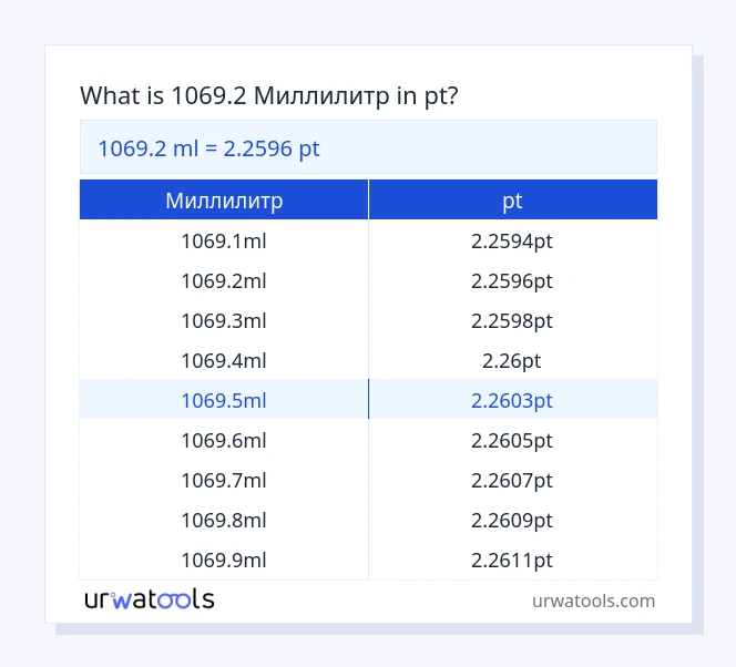 1069.2 Миллилитр - pt кестесі