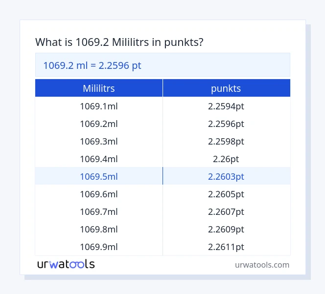 1069.2 mililitrs līdz punkts tabulai