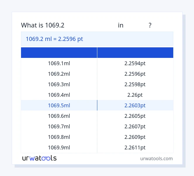1069.2 மில்லிலிட்டர் முதல் புள்ளி வரை அட்டவணை