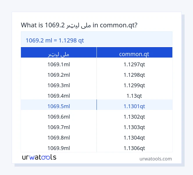 1069.2 ملی لیټر څخه تر common.qt جدول پورې