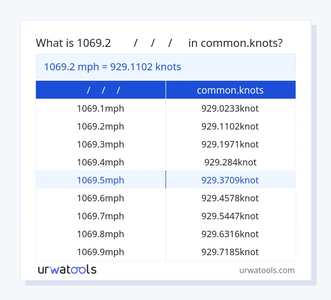 1069.2 മൈൽ/മീ/മീ/മീ മുതൽ common.knots വരെയുള്ള പട്ടിക