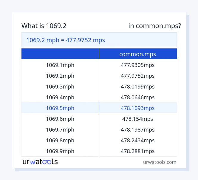 1069.2 মাইল প্রতি ঘণ্টা থেকে common.mps টেবিল
