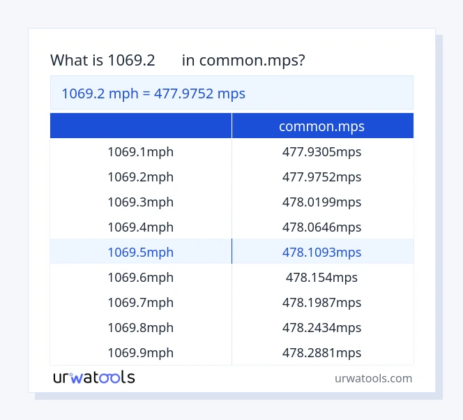 1069.2 時速 から common.mps テーブル
