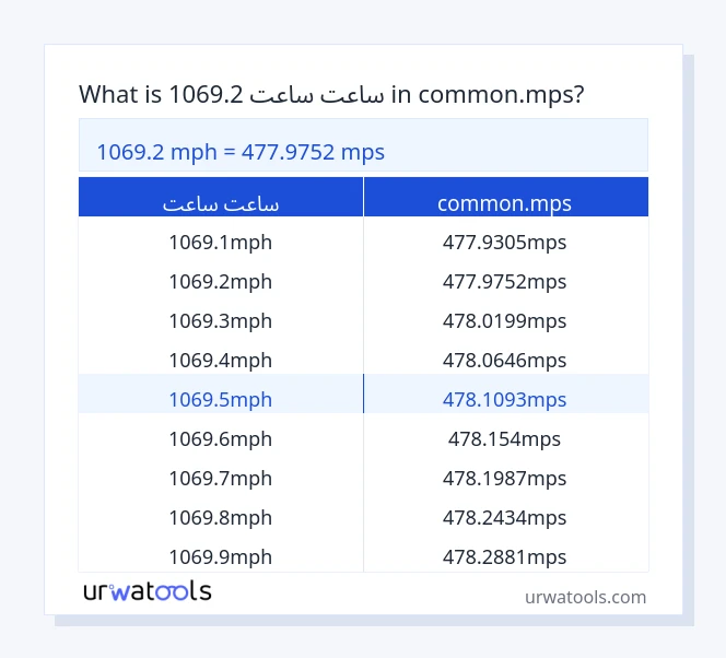 1069.2 ساعت ساعت څخه تر common.mps جدول پورې
