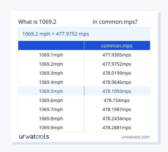 ตาราง 1069.2 ไมล์ต่อชั่วโมง ถึง common.mps