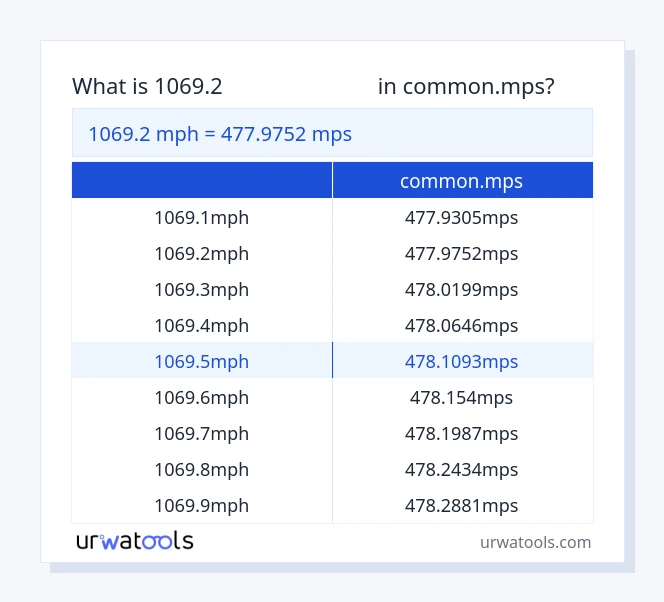 1069.2 میل فی گھنٹہ سے common.mps ٹیبل