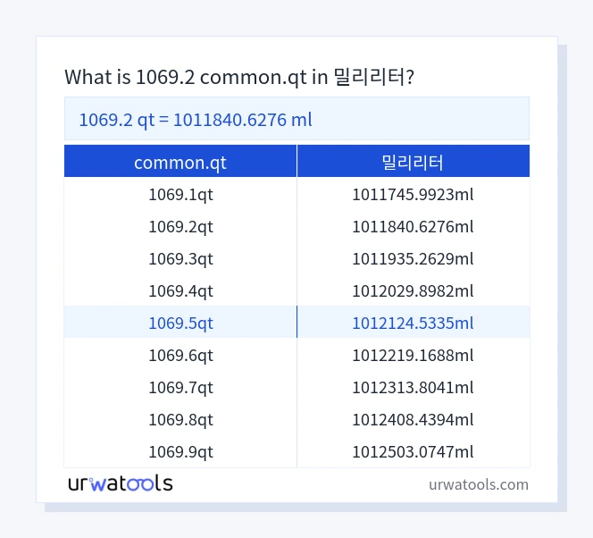 1069.2 common.qt에서 밀리리터 표