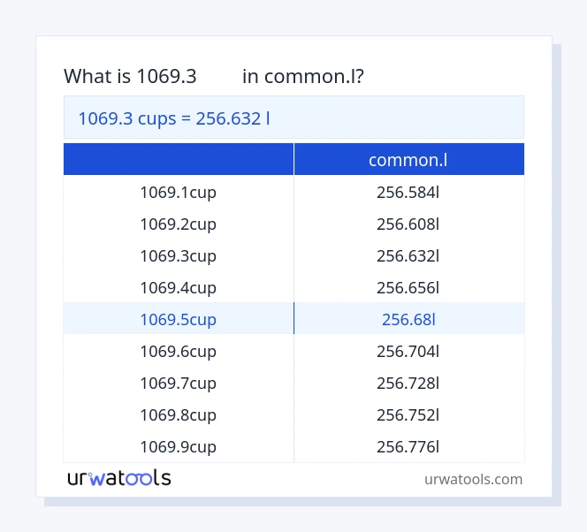ตาราง 1069.3 ถ้วย ถึง common.l