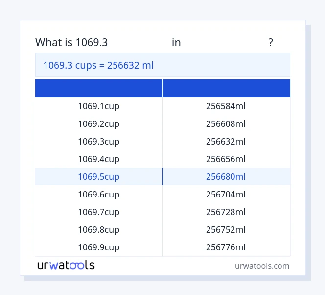 1069.3 கோப்பைகள் முதல் மில்லிலிட்டர் வரை அட்டவணை