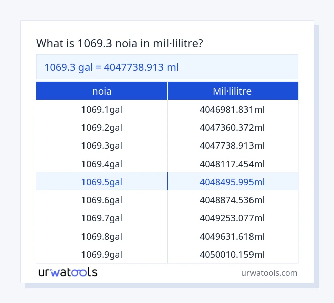 Taula 1069.3 noia a mil·lilitre