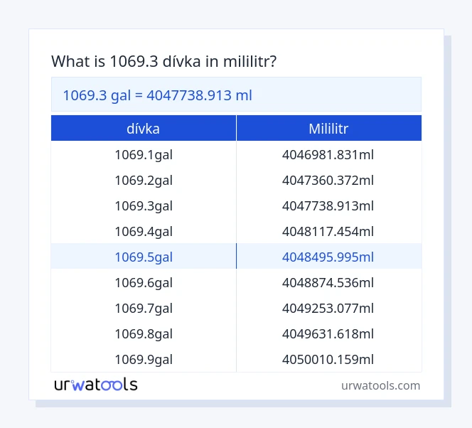 1069.3 dívka až mililitr tabulka