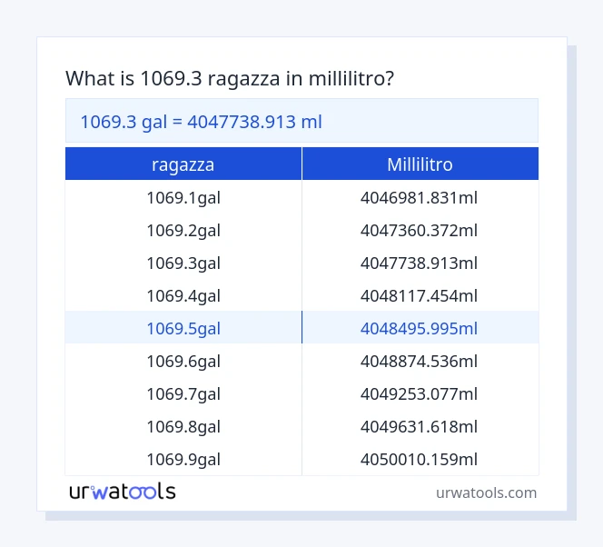 1069.3 ragazza a millilitro tabella