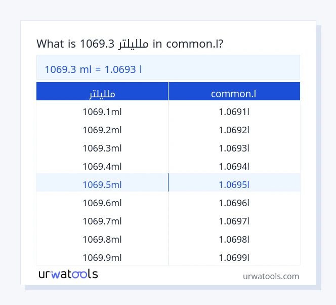 1069.3 ملليلتر إلى common.l جدول 1069.3 ملليلتر إلى common.l