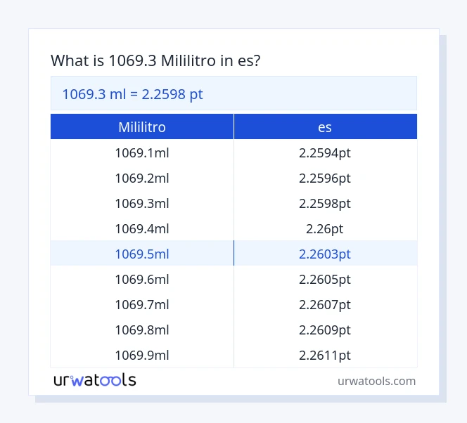 Tabla 1069.3 mililitro a es