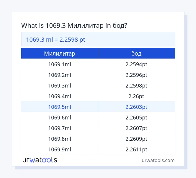 1069.3 Милилитар до бод табела