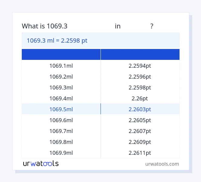 1069.3 మిల్లీలీటర్ నుండి పాయింట్ పట్టిక వరకు