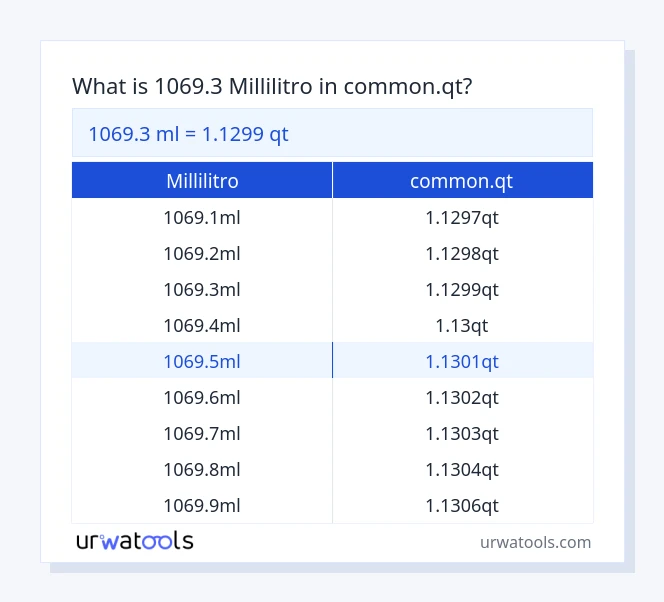 1069.3 millilitro a common.qt tabella