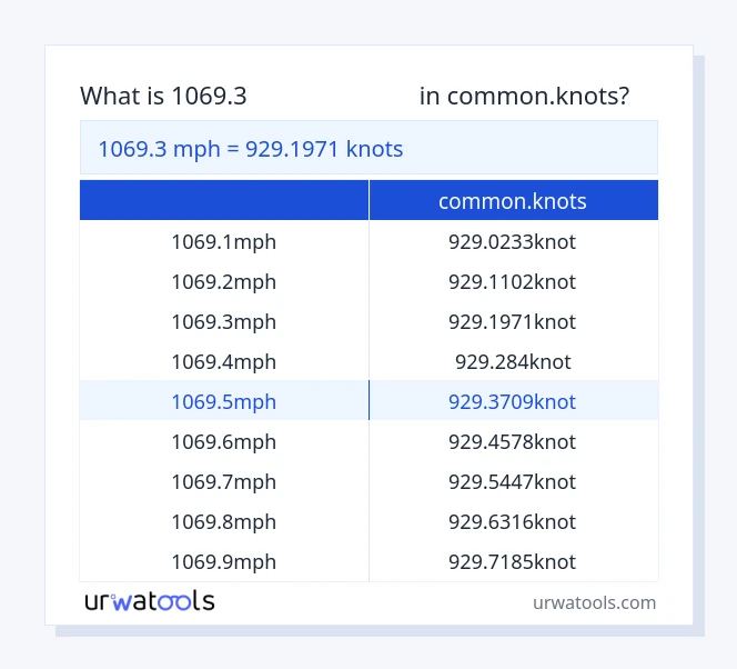 جدول 1069.3 مایل در ساعت تا common.knots