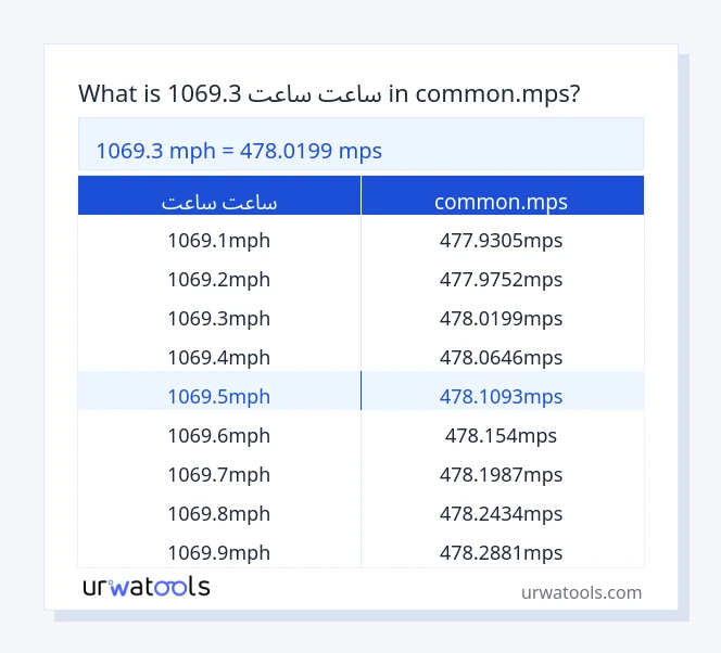 1069.3 ساعت ساعت څخه تر common.mps جدول پورې