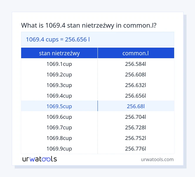 1069.4 stan nietrzeźwy do common.l tabeli