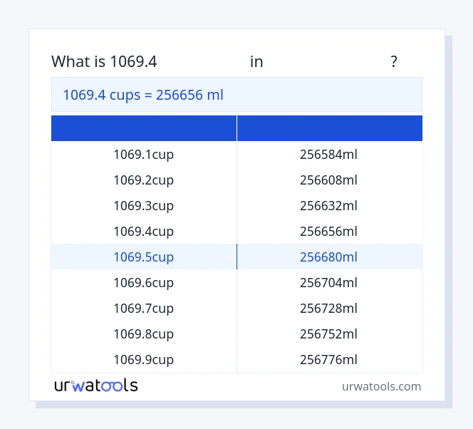 1069.4 கோப்பைகள் முதல் மில்லிலிட்டர் வரை அட்டவணை
