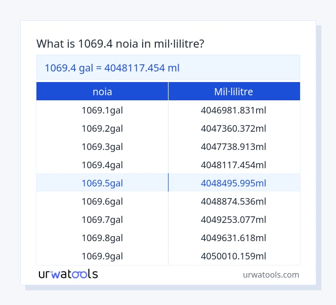 Taula 1069.4 noia a mil·lilitre