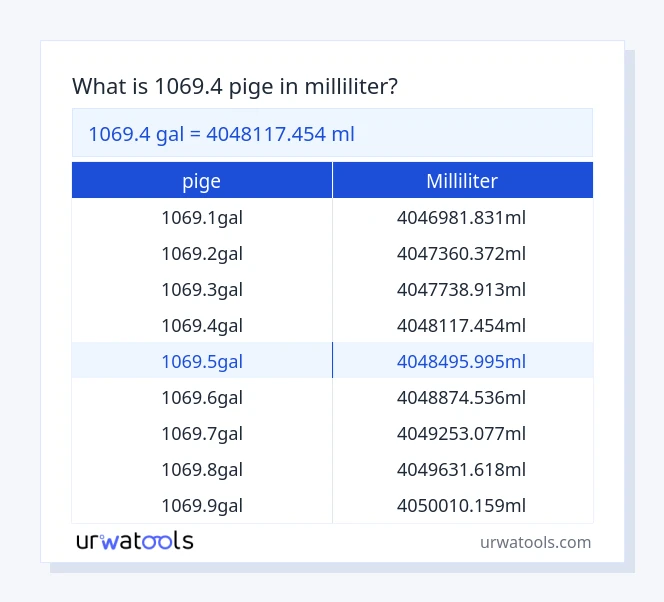 1069.4 pige til milliliter tabel