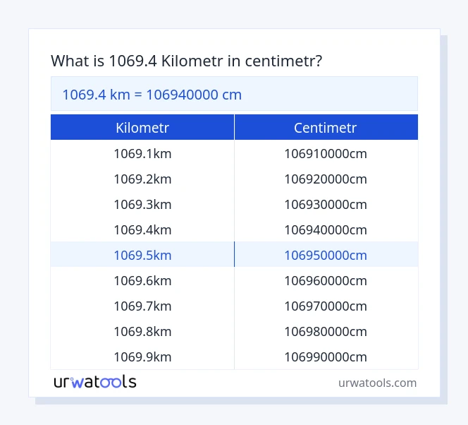 1069.4 kilometr až centimetr tabulka