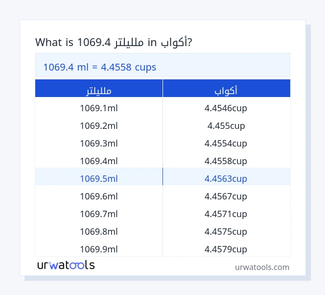 1069.4 ملليلتر إلى أكواب جدول 1069.4 ملليلتر إلى أكواب