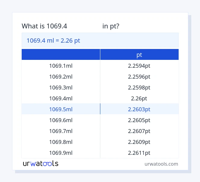 שולחן 1069.4 מיליליטר עד pt