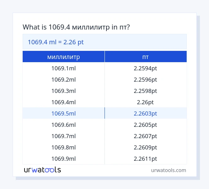 1069.4 миллилитр к пт таблица