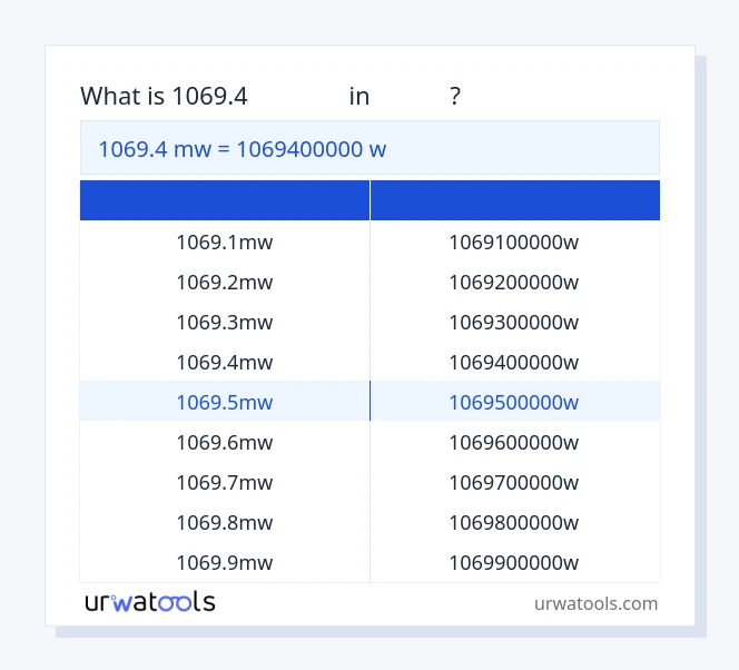 جدول 1069.4 مگاوات تا دبلیو