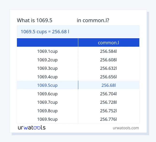 1069.5 కప్పులు నుండి common.l పట్టిక వరకు