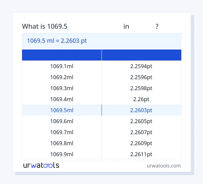 1069.5 மில்லிலிட்டர் முதல் புள்ளி வரை அட்டவணை