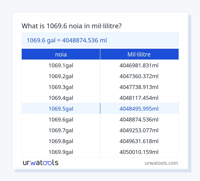 Taula 1069.6 noia a mil·lilitre