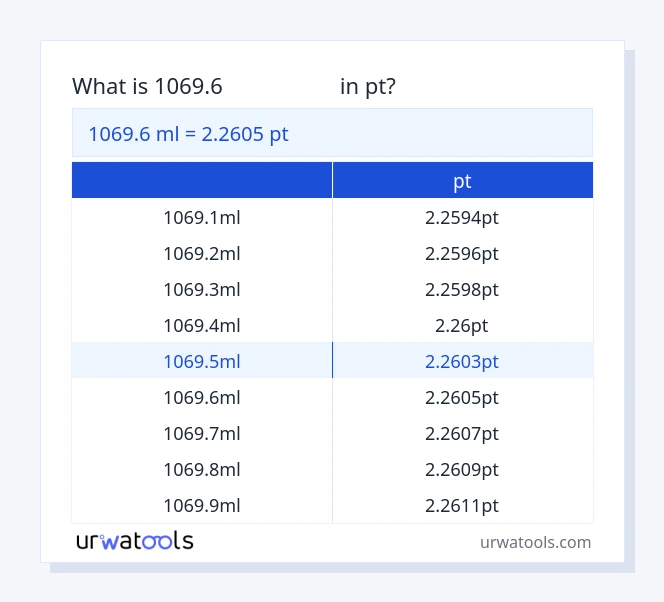 שולחן 1069.6 מיליליטר עד pt