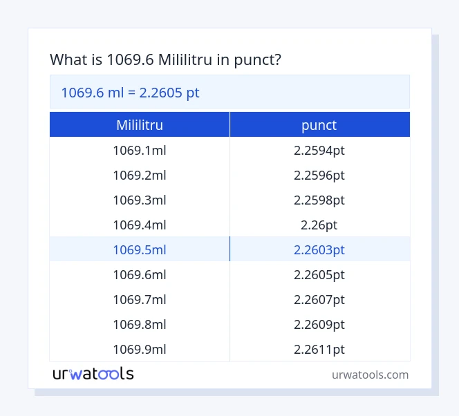 Tabelul 1069.6 ​​mililitru până la punct