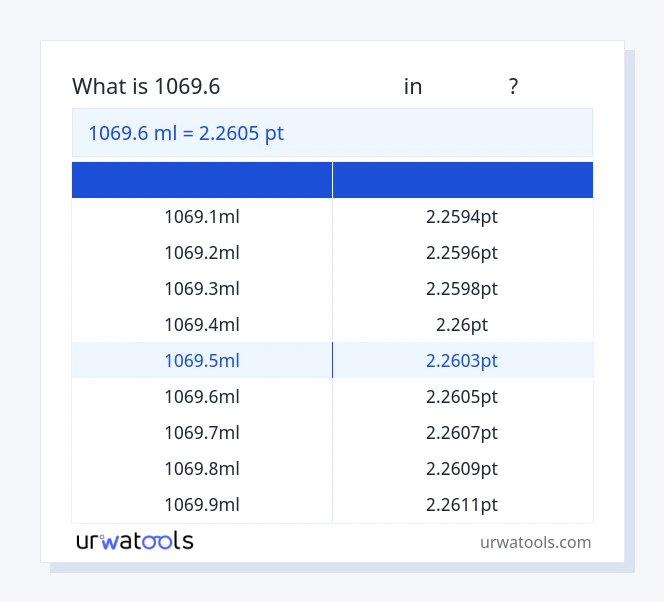 1069.6 மில்லிலிட்டர் முதல் புள்ளி வரை அட்டவணை