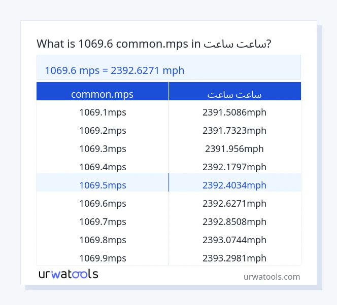 1069.6 common.mps څخه تر ساعت ساعت جدول پورې