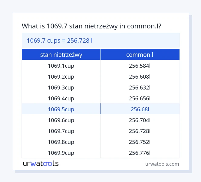 1069.7 stan nietrzeźwy do common.l tabeli